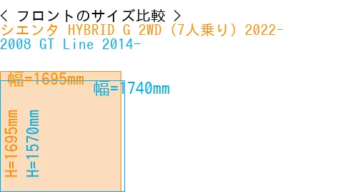 #シエンタ HYBRID G 2WD（7人乗り）2022- + 2008 GT Line 2014-